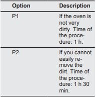 pyrolysis-table